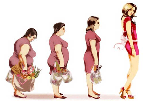 Loss of weightless weight
